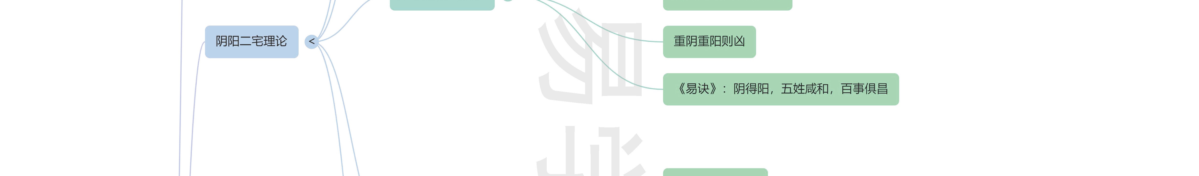 《宅经》思维导图
